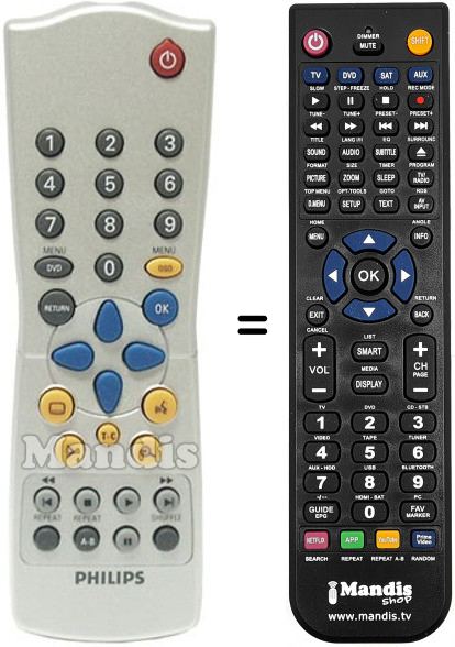 Telecomando equivalente Philips RC28320701