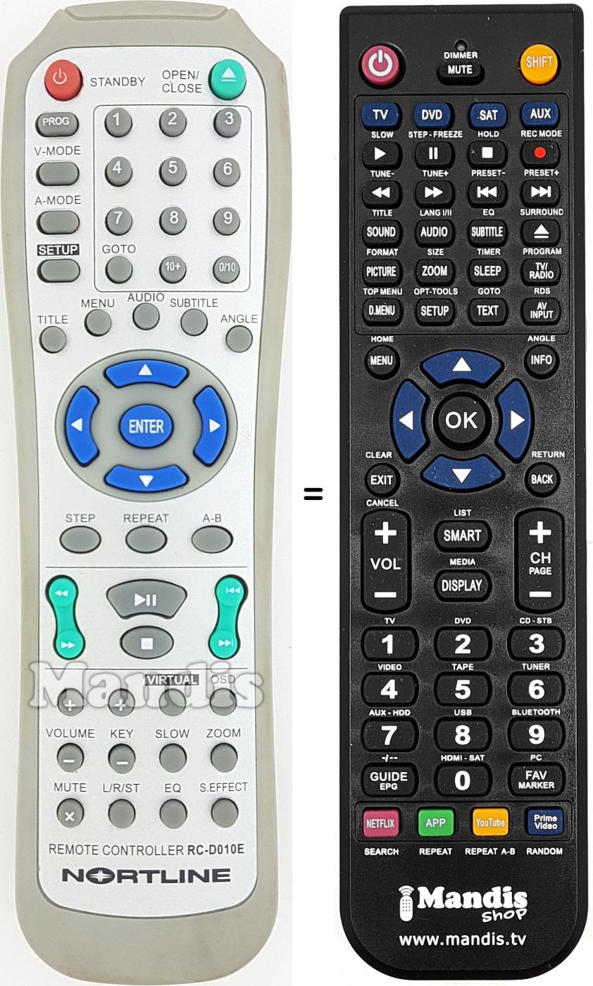 Telecomando equivalente Grundig RC-D010E