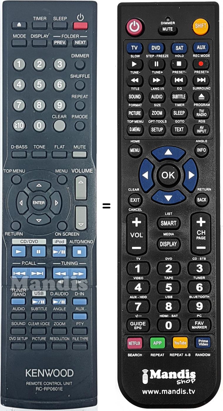 Telecomando equivalente RCRP0601E