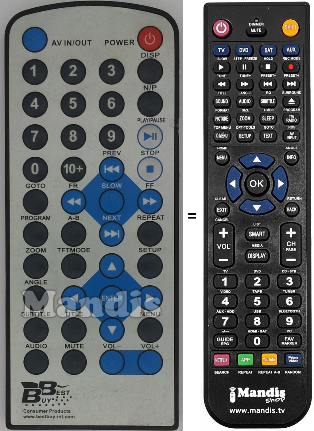 Telecomando equivalente REMCON1482