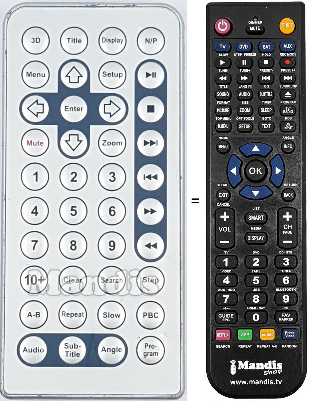 Telecomando equivalente REMCON2023