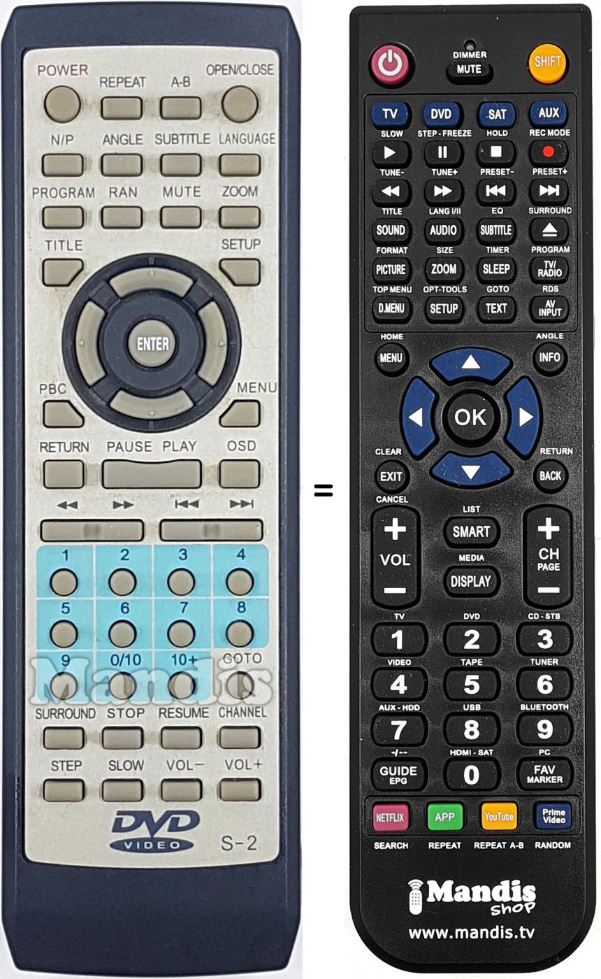 Telecomando equivalente S2