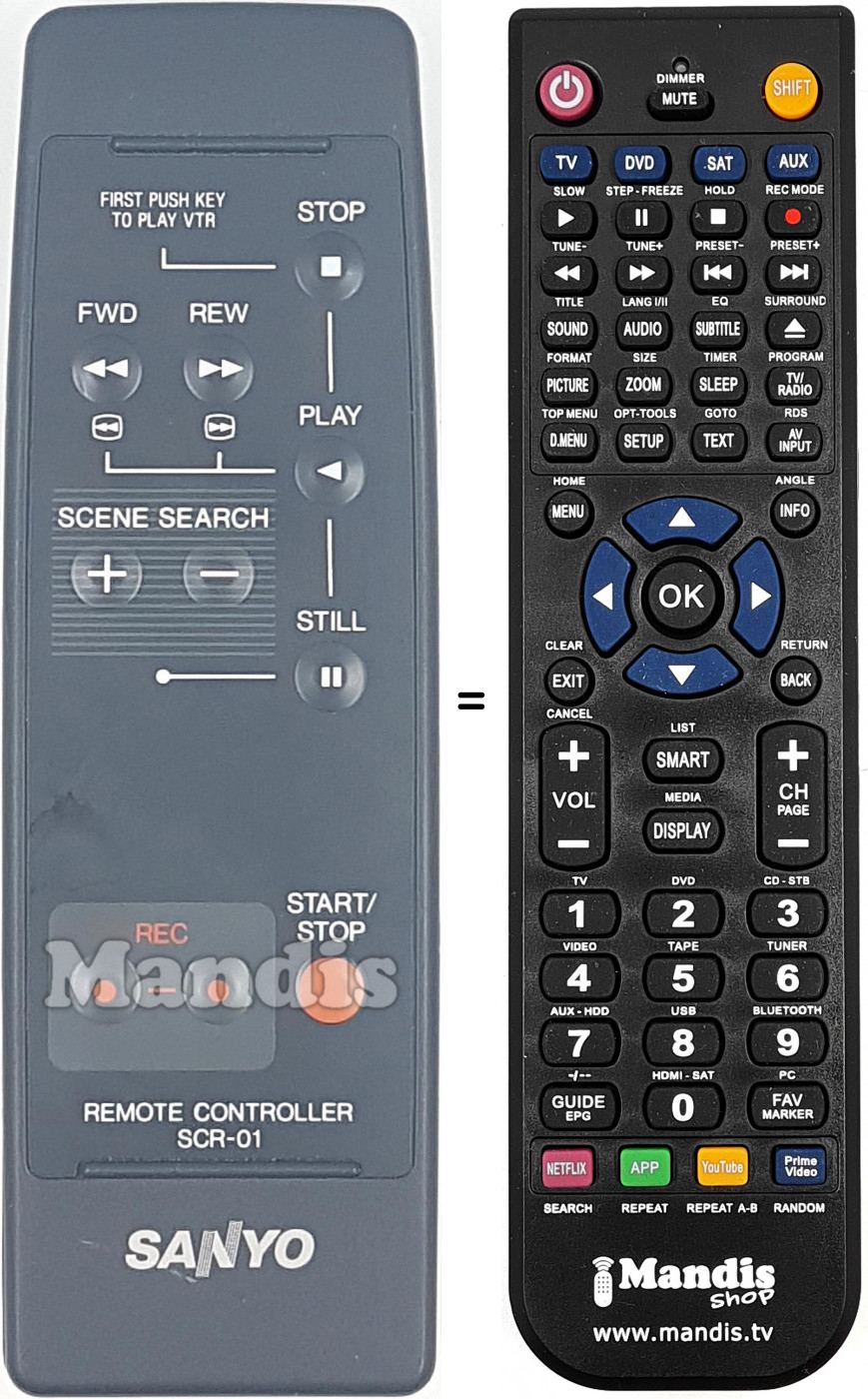 Telecomando equivalente SAN003