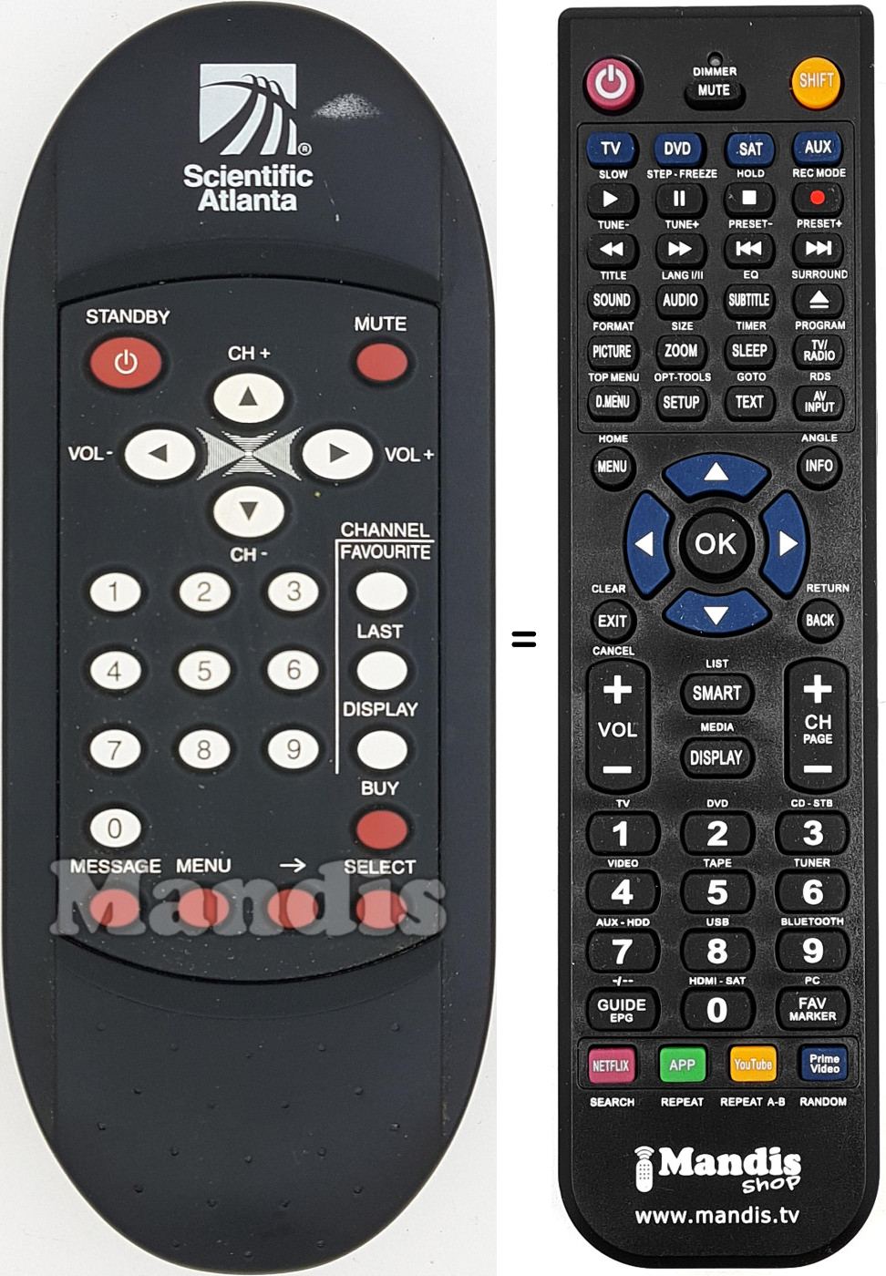 Telecomando equivalente SCI001