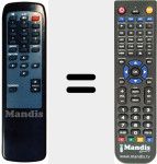 Telecomando sostituto di TECHNIPLUS 2 DISEQC