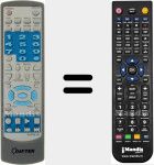 Telecomando sostituto di DVDPS 251