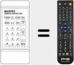 Telecomando sostituto di EUR 68001 C