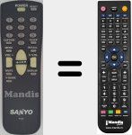 Telecomando sostituto di FXML