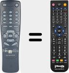 Telecomando sostituto di SKYMASTER