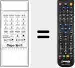 Telecomando sostituto di REMCON874