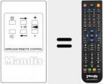 Telecomando sostituto di REMCON841