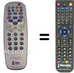 Telecomando equivalente Philips SEC0342
