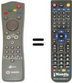 Telecomando equivalente D-BOX