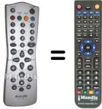 Telecomando equivalente Philips 862266791101