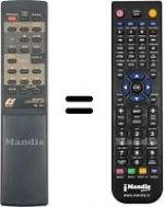 Telecomando equivalente RS-1410