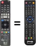 Telecomando equivalente AKB72975301