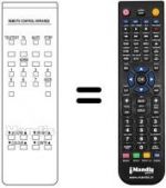 Telecomando equivalente RC 33