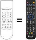 Telecomando equivalente REMOTE CONTROL UNIT SF 3