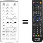 Telecomando equivalente Fenner FTV 2830