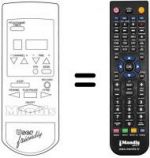 Telecomando equivalente USER FRIENDLY