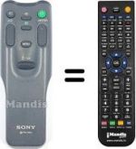 Telecomando equivalente Sharp RM860