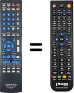 Telecomando equivalente Kenwood RCR0517