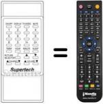 Telecomando equivalente REMCON874