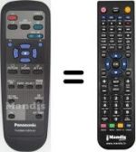Telecomando equivalente Panasonic EUR646529