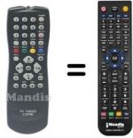 Telecomando equivalente Philips 862266712201