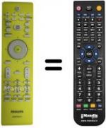 Telecomando equivalente Philips 20HT3153 / 01