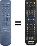 Telecomando equivalente RM834