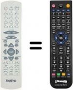 Telecomando equivalente Vestel DVD2300