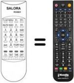 Telecomando equivalente RC0821