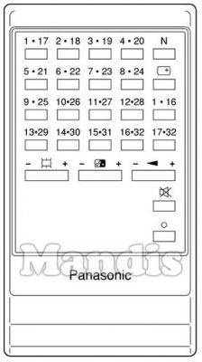 Telecomando originale PANASONIC TNQ1603