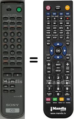 Telecomando equivalente RM-DX400 Telecomando equivalente RM-DX400