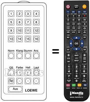 Telecomando equivalente FB 2