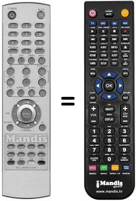 Telecomando equivalente HQL-260WR / 320WR Telecomando equivalente HQL-260WR / 320WR