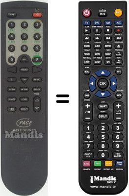 Telecomando equivalente MSS SERIES