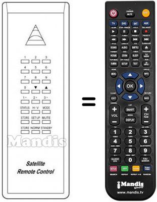 Telecomando equivalente ASTRA SRA 1-S Telecomando equivalente ASTRA SRA 1-S