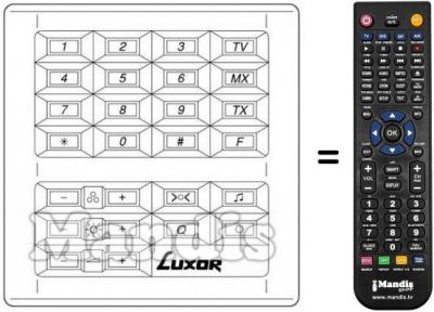 Telecomando equivalente TELE-TEXT