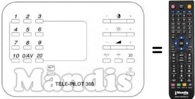 Telecomando equivalente TP 360