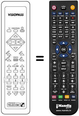 Telecomando equivalente VISIOPASS