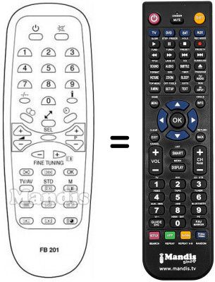 Telecomando equivalente Karcher CTV6021VT Telecomando equivalente Karcher CTV6021VT