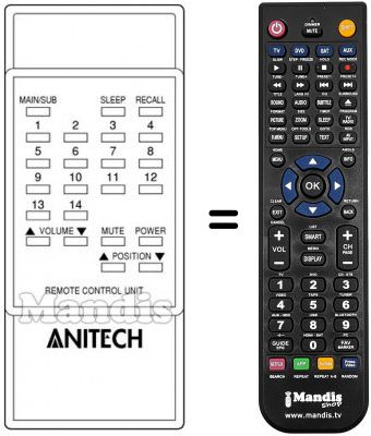 Telecomando equivalente Anitech M510