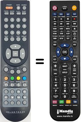 Telecomando equivalente BLUETECH TQT1910BT002 Telecomando equivalente BLUETECH TQT1910BT002