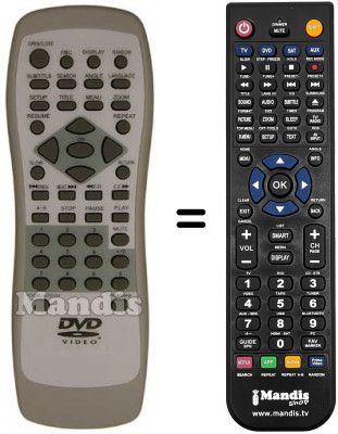 Telecomando equivalente Nortek N DVX-100