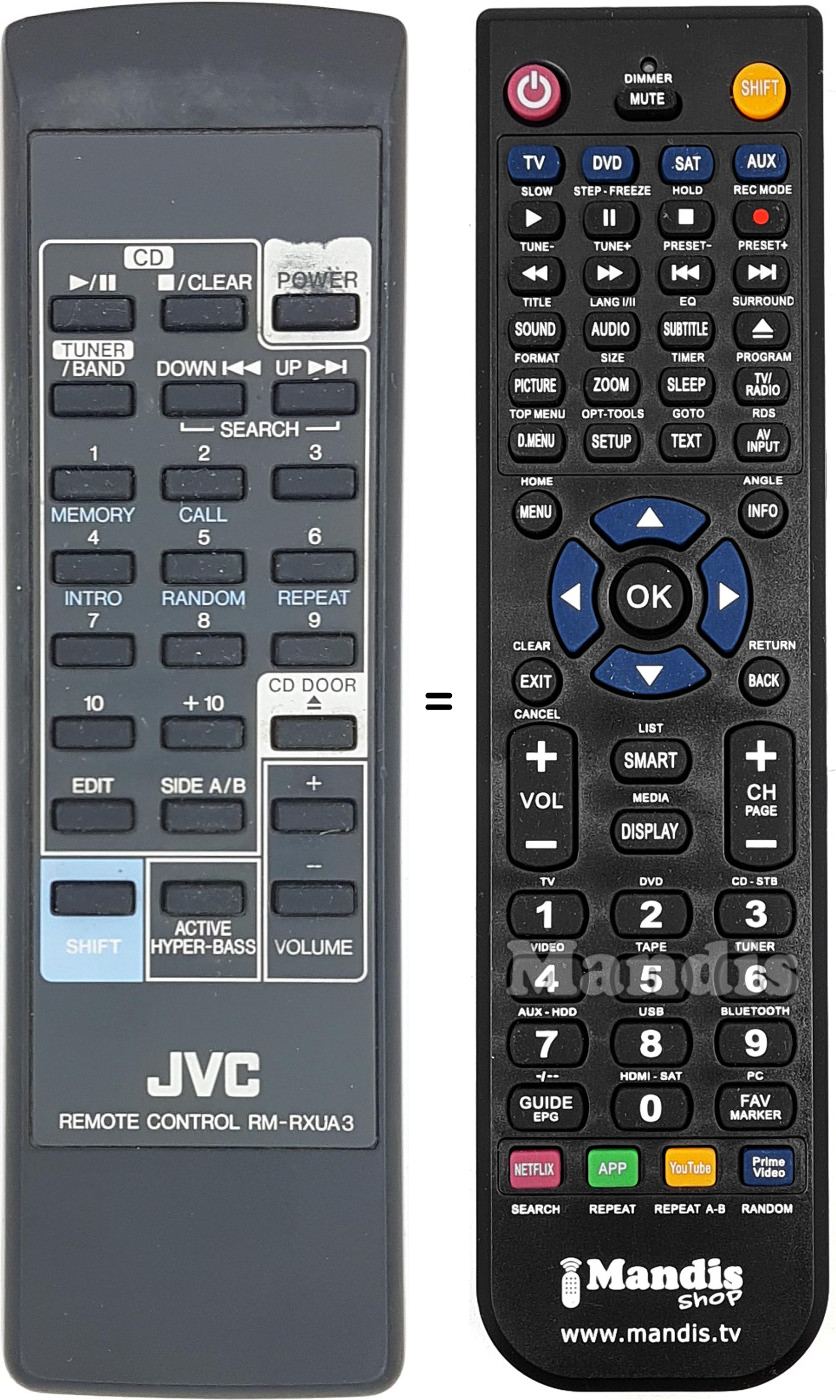 Telecomando equivalente RM-RXUA3